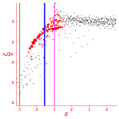 Peres lattice <J3>